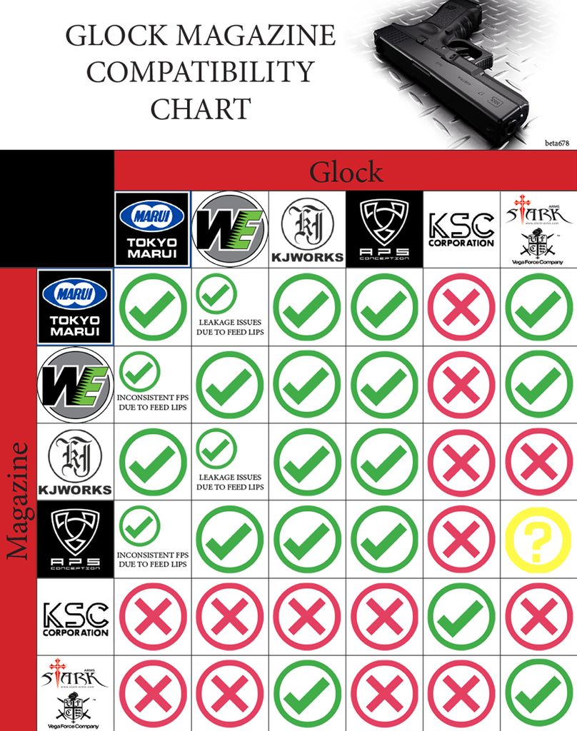 GBB Glock Magazine Compatibility Chart! Airsoft Canada